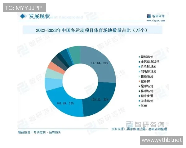 竞技体育项目发展趋势分析与未来挑战探索 竞技体育项目发展趋势分析与未来挑战探索