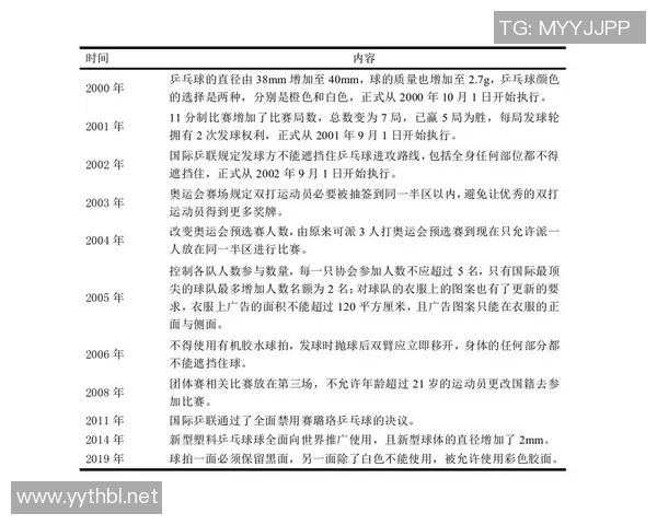 创新球类运动发展路径探索与现代化竞技模式研究