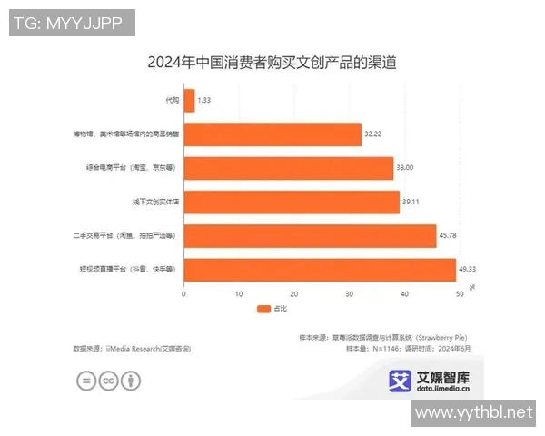 调查分析当前消费者对智能家居产品认知与购买意向的影响因素研究