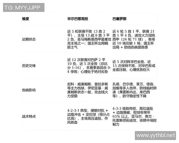 西甲巴萨主场与客场赛程对比 哪些比赛成为失分关键