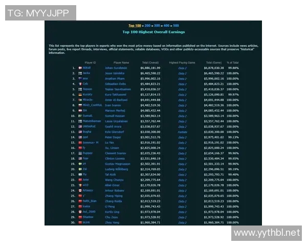 DOTA2最新战队排名揭晓V5强势领跑前十名之中